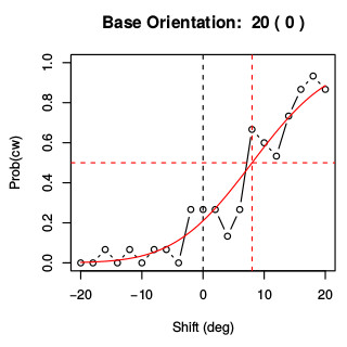 Psychophysical Measure of Tilt Effect